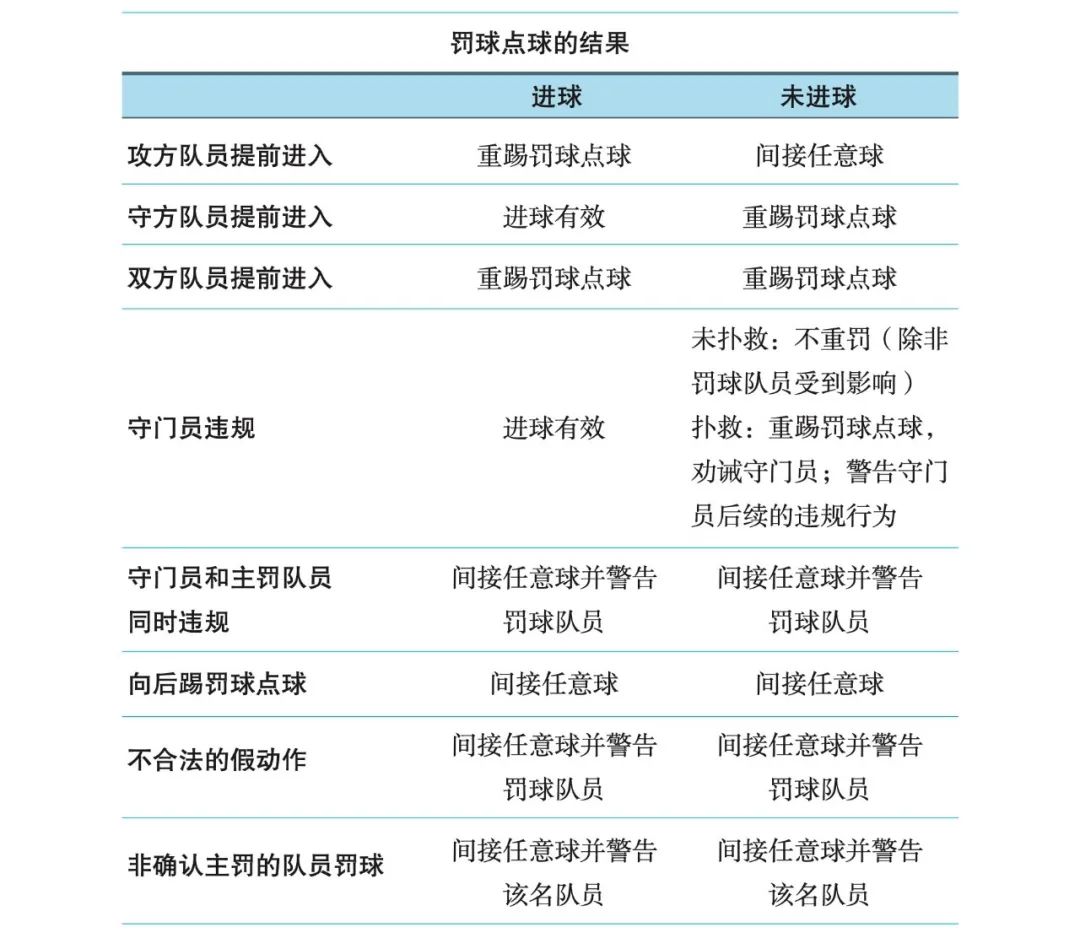 足球坠球是什么意思_足球规则新的坠球程序_足球比赛中坠球是什么意思