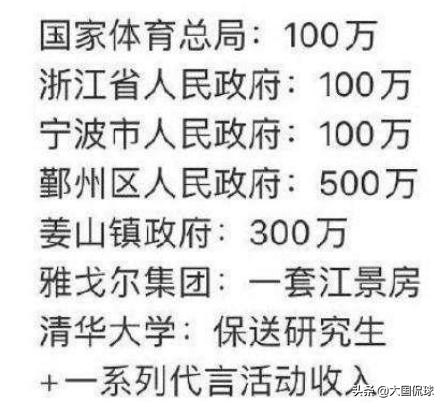 举重选手冠军奖励_选手举重奖励冠军怎么说_选手举重奖励冠军是真的吗