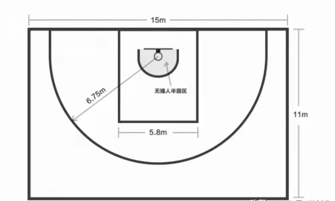 篮球比赛基本规则和手势_最新篮球比赛规则手势大全_篮球比赛中的手势