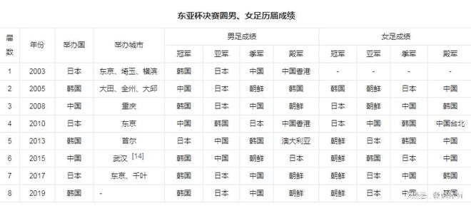 亚洲杯 日本足球历史成绩_日本队亚洲杯历史成绩_日本男足亚洲杯成绩